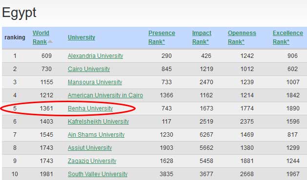 مبروك ... جامعة بنها بالمركز الرابع على الجامعات المصرية الحكومية في تصنيف ويبومتريكس يوليو ٢٠١٦