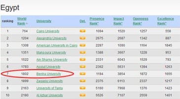 Congratulations! A new accomplishment for the E-Portal as Benha University moves forward 55 position in the Webometrics ranking / January 2018