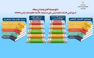Benha University is one the best three universities in the contest of developing the squatters areas