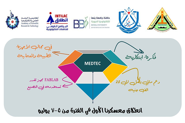 Medical Entrepreneurial Mindset: Benha University launches the First Camp for MEDTEC Incubator to Manufacture Medical and Laboratory Devices