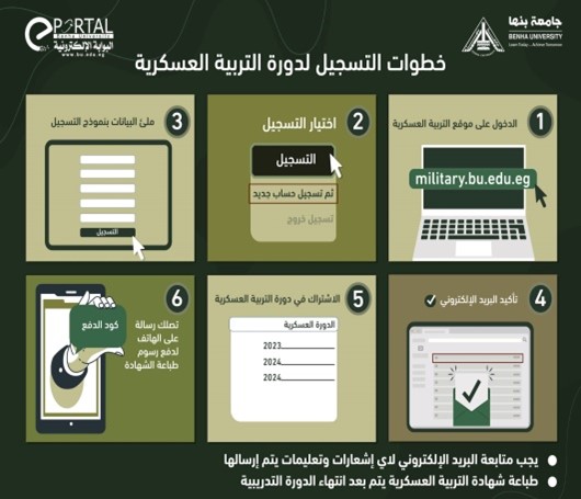 Benha University launches the Military Education Website