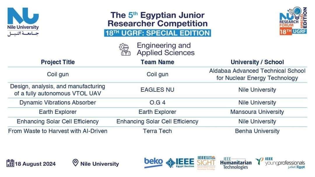 طلاب هندسة شبرا جامعة بنها يتأهلون للتصفيات النهائية بمسابقة الباحثين الصغار الوطنية المصرية