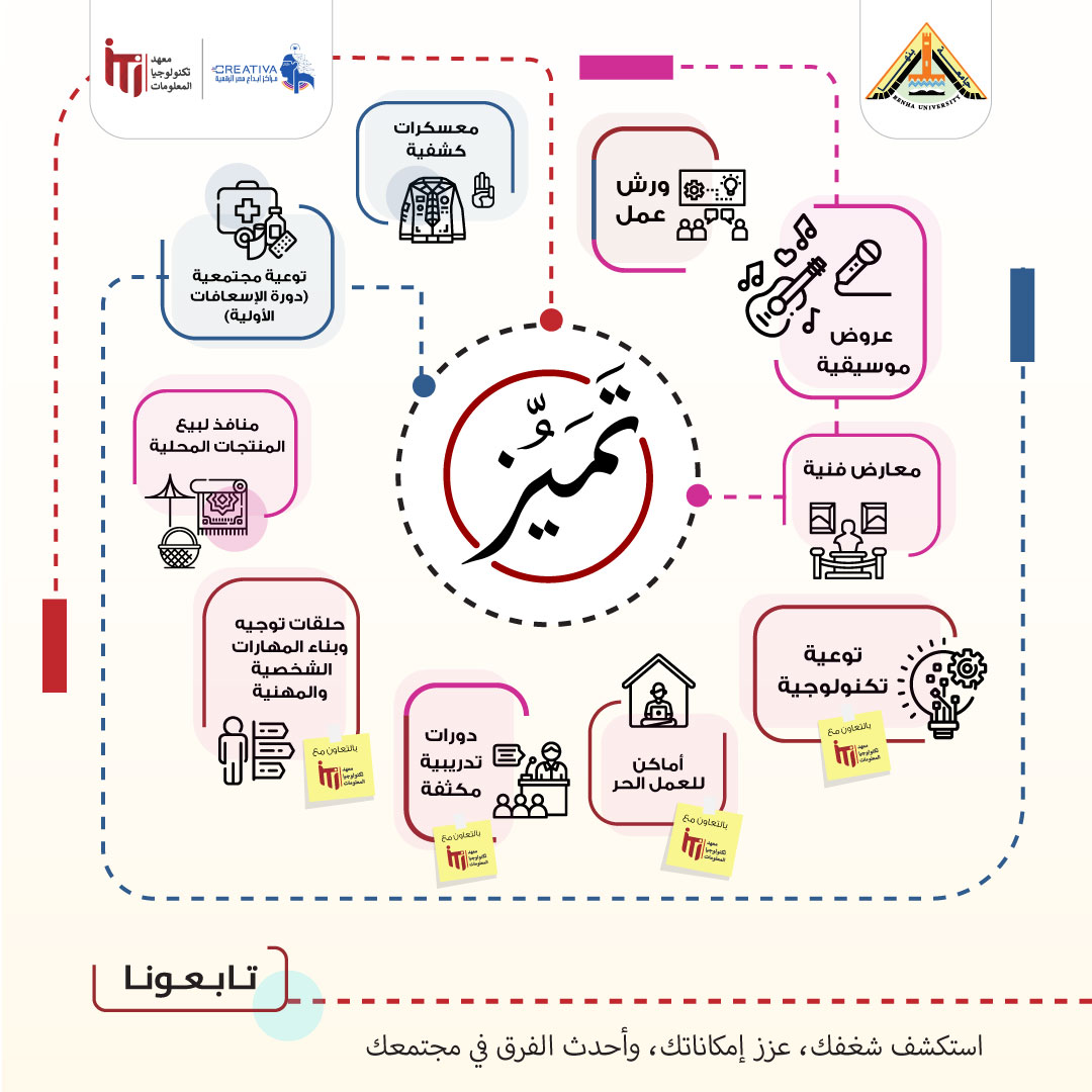 بالتعاون مع معهد تكنولوجيا المعلومات ..  جامعة بنها تطلق برنامج الأنشطة الصيفية في دورته الأولى تحت شعار 