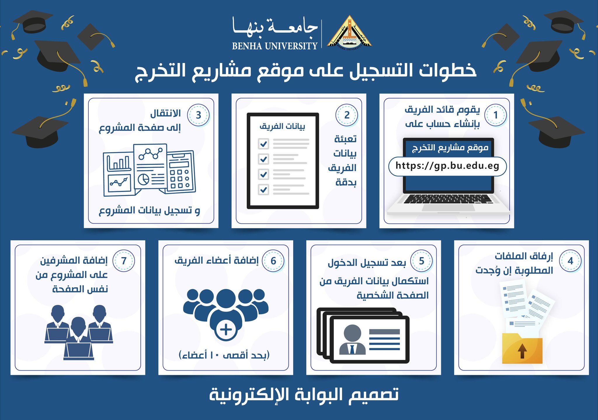 Benha University Launches Graduation Projects Platform for Its Students
