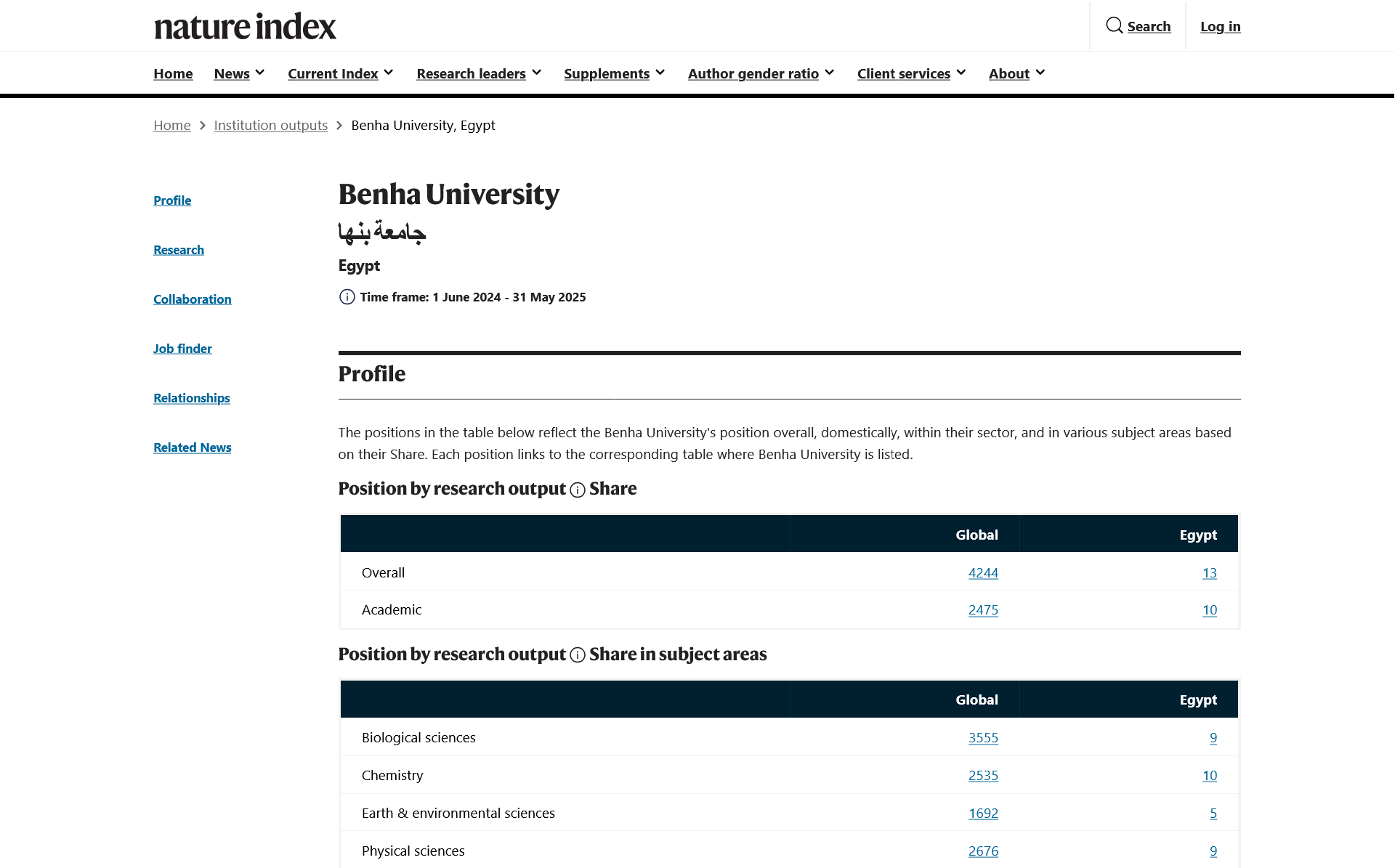 إنجاز جديد لجامعة بنها بمؤشر نيتشر للأبحاث العلمية Nature Index