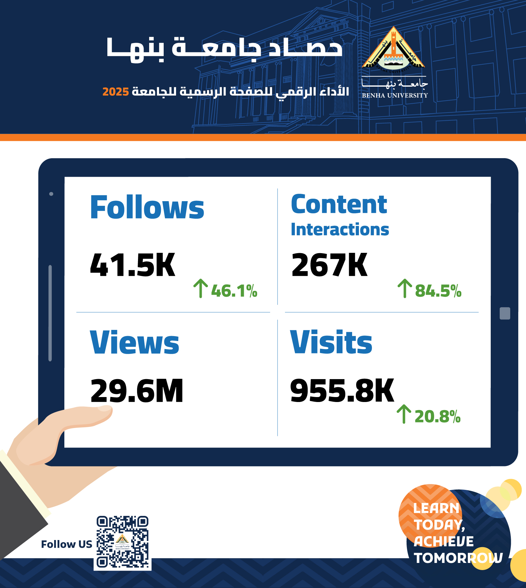 Benha University | Digital Performance Harvest of the University's Official Facebook Page for 2025