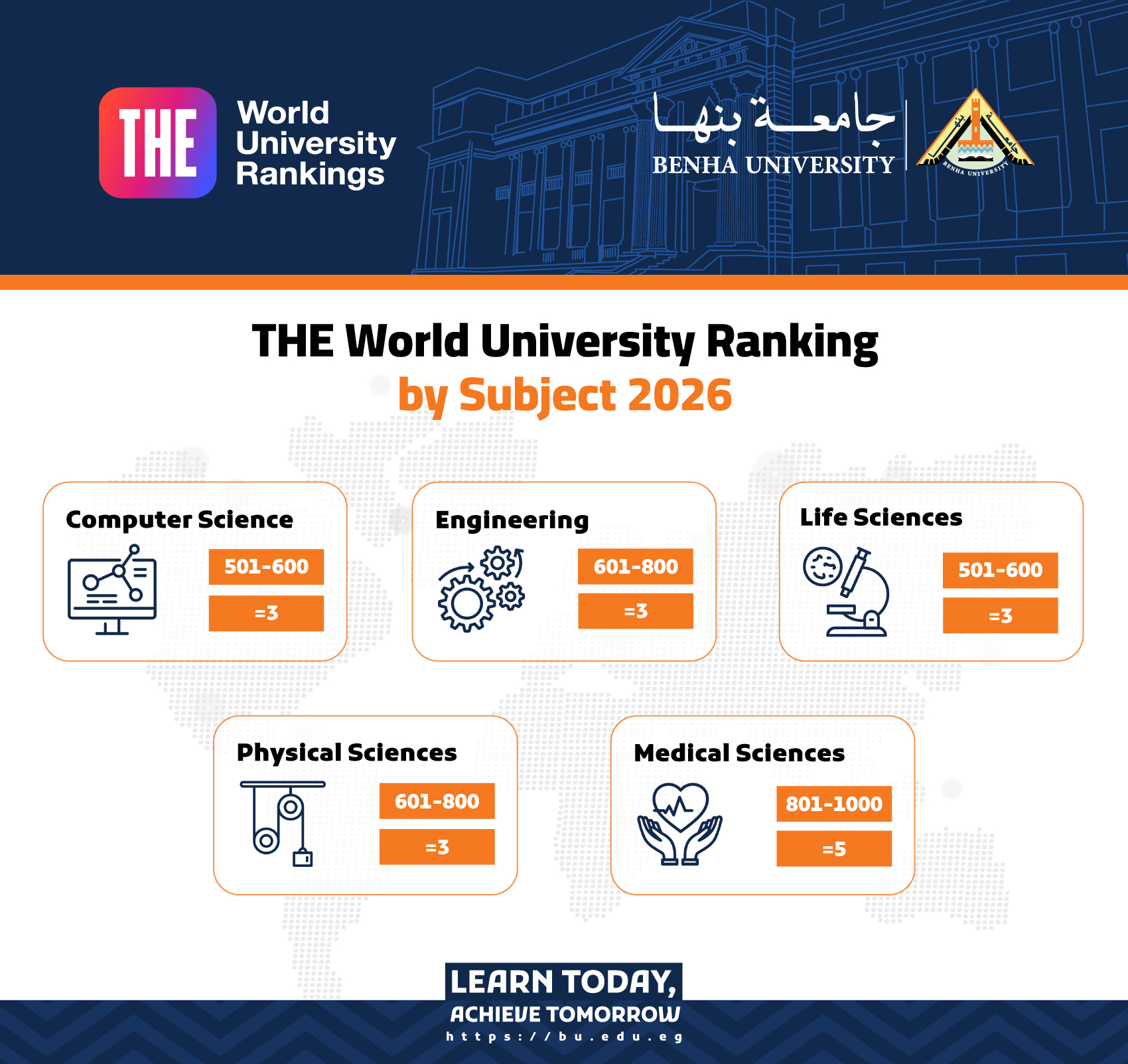 جامعة بنها تحافظ على تصنيفها في 5 تخصصات علمية طبقا لتصنيف التايمز البريطاني للموضوعات 2026