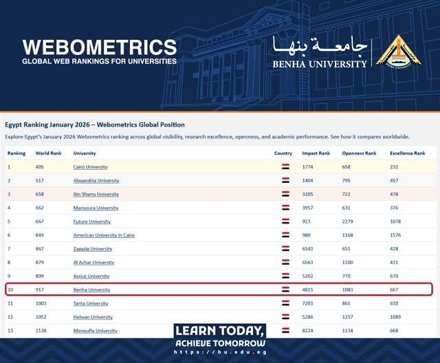In the New Edition of the Webometrics Ranking, Benha University Advances 296 Places Globally