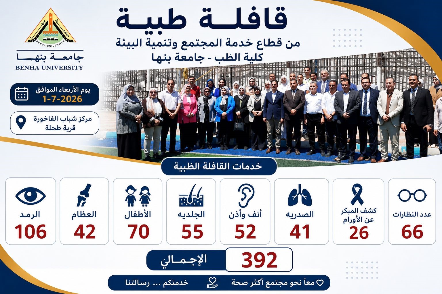 Benha University Continues Its Community Support: Medical Convoy Serves 392 Citizens in Tahla Village  