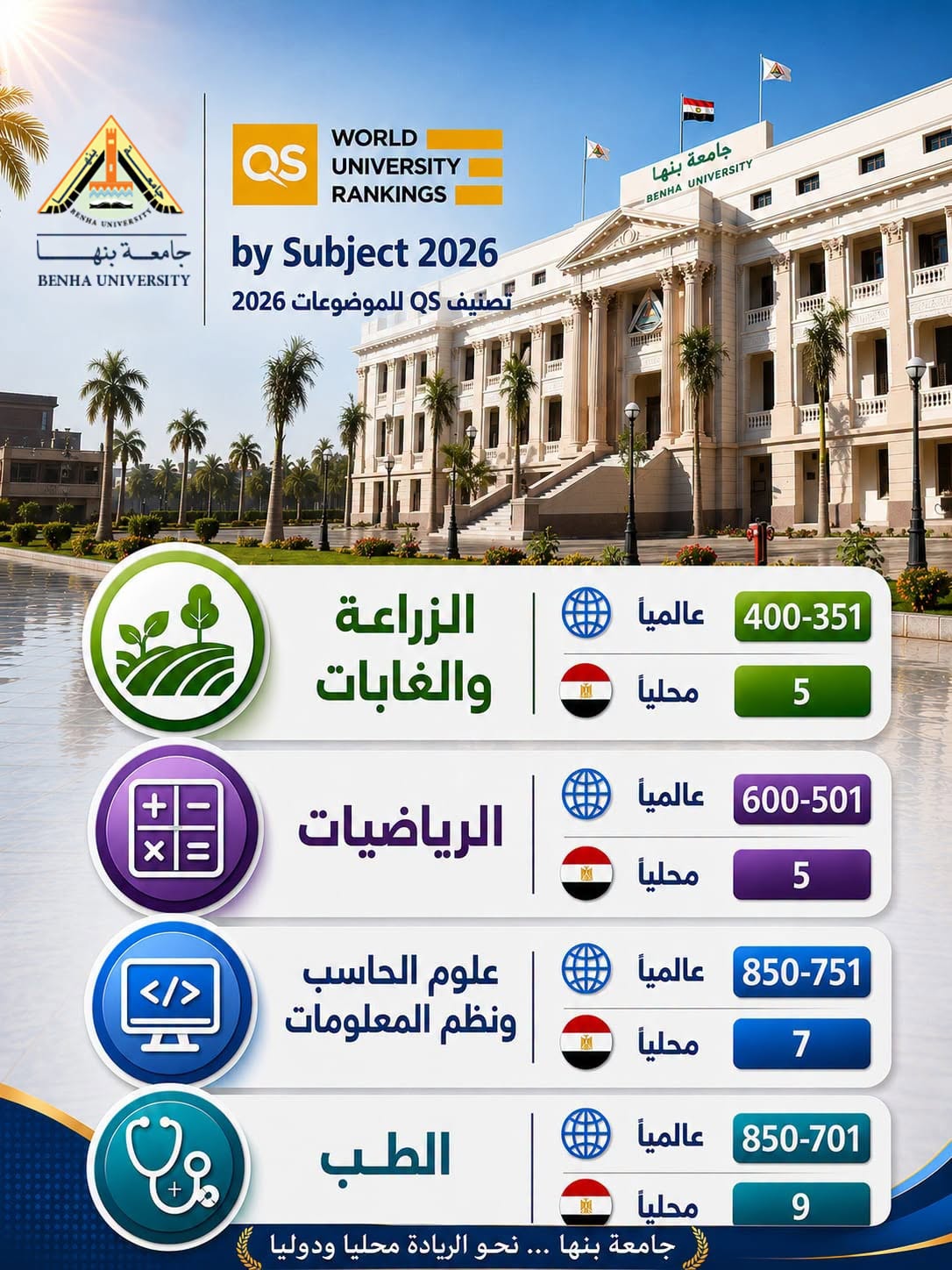 A New Achievement Added to Benha University's Global Record  