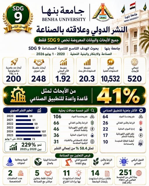 Benha University Strengthens Its Research Role in Supporting Industry and Innovation within Sustainable Development Goal 9  