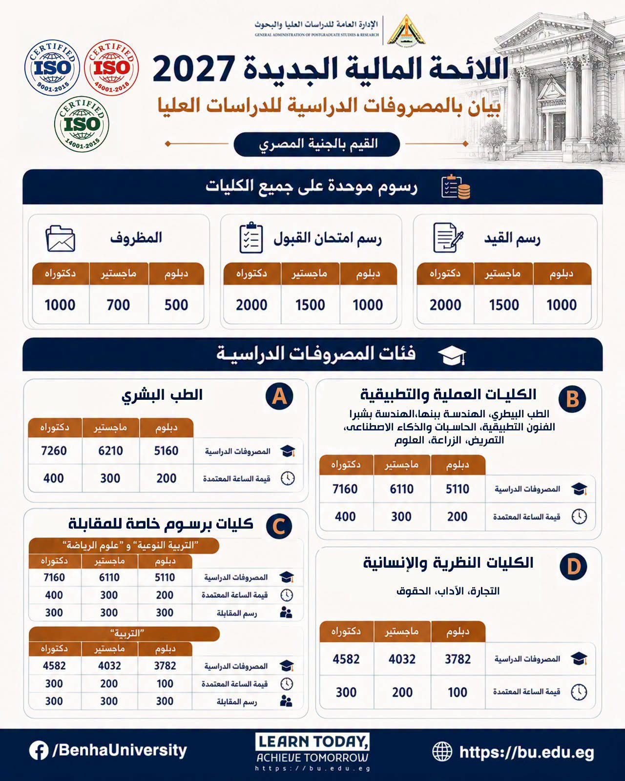Opening of Postgraduate Admission at Selected Faculties of Benha University for the Academic Year 2026/2027  