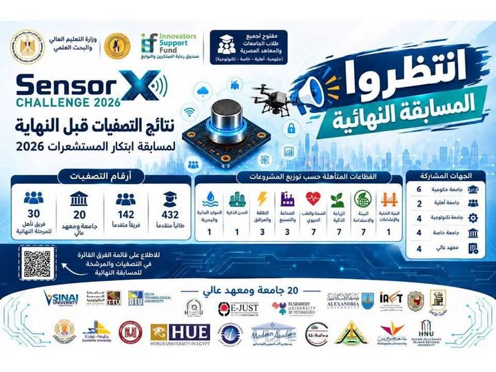 تأهل جامعة بنها للتصفيات النهائية في «تحدي المستشعرات 2026»