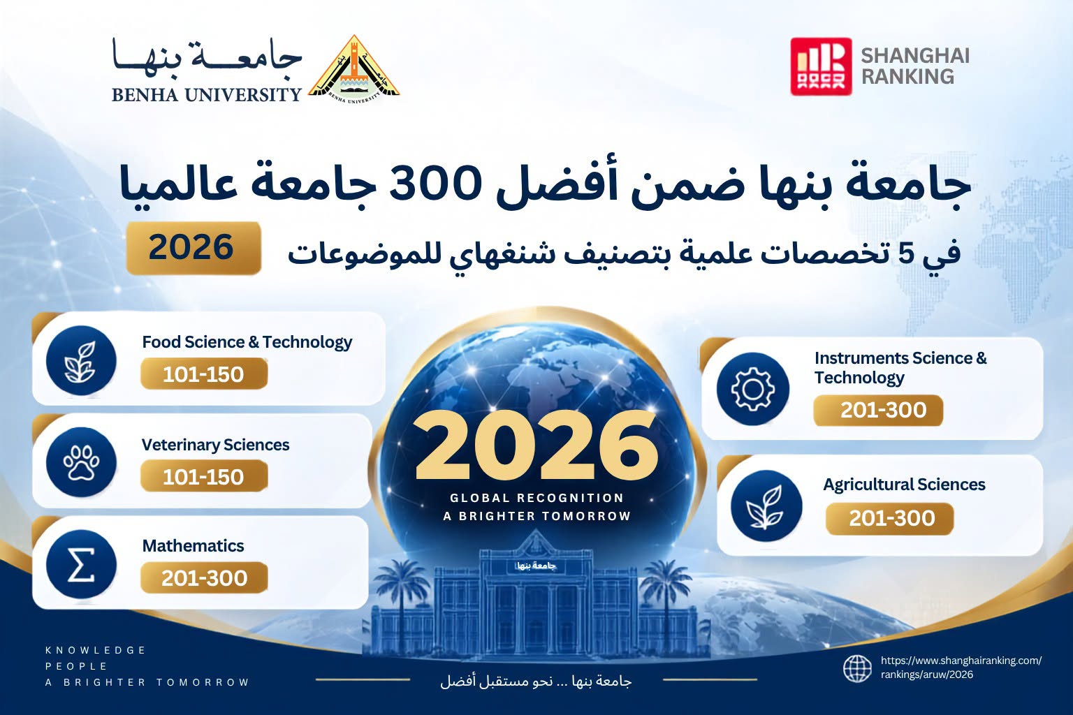جامعة بنها ضمن أفضل 300 جامعة عالميا في 5 تخصصات علمية بتصنيف شنغهاي للموضوعات 2026