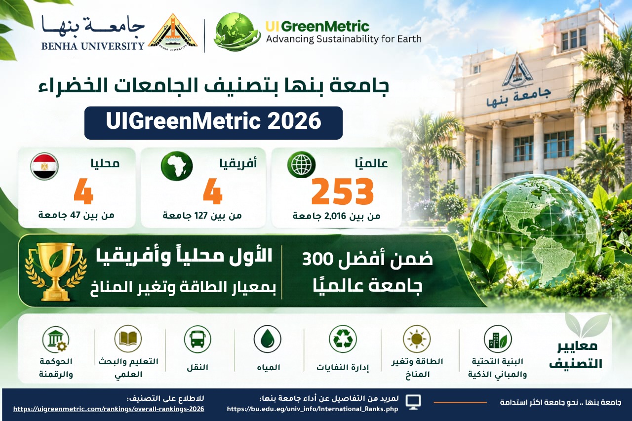 جامعة بنها ضمن أفضل 300 جامعة عالميا بتصنيف الجامعات الخضراء 2026 والأولى محليا وإفريقيا بمعيار الطاقة