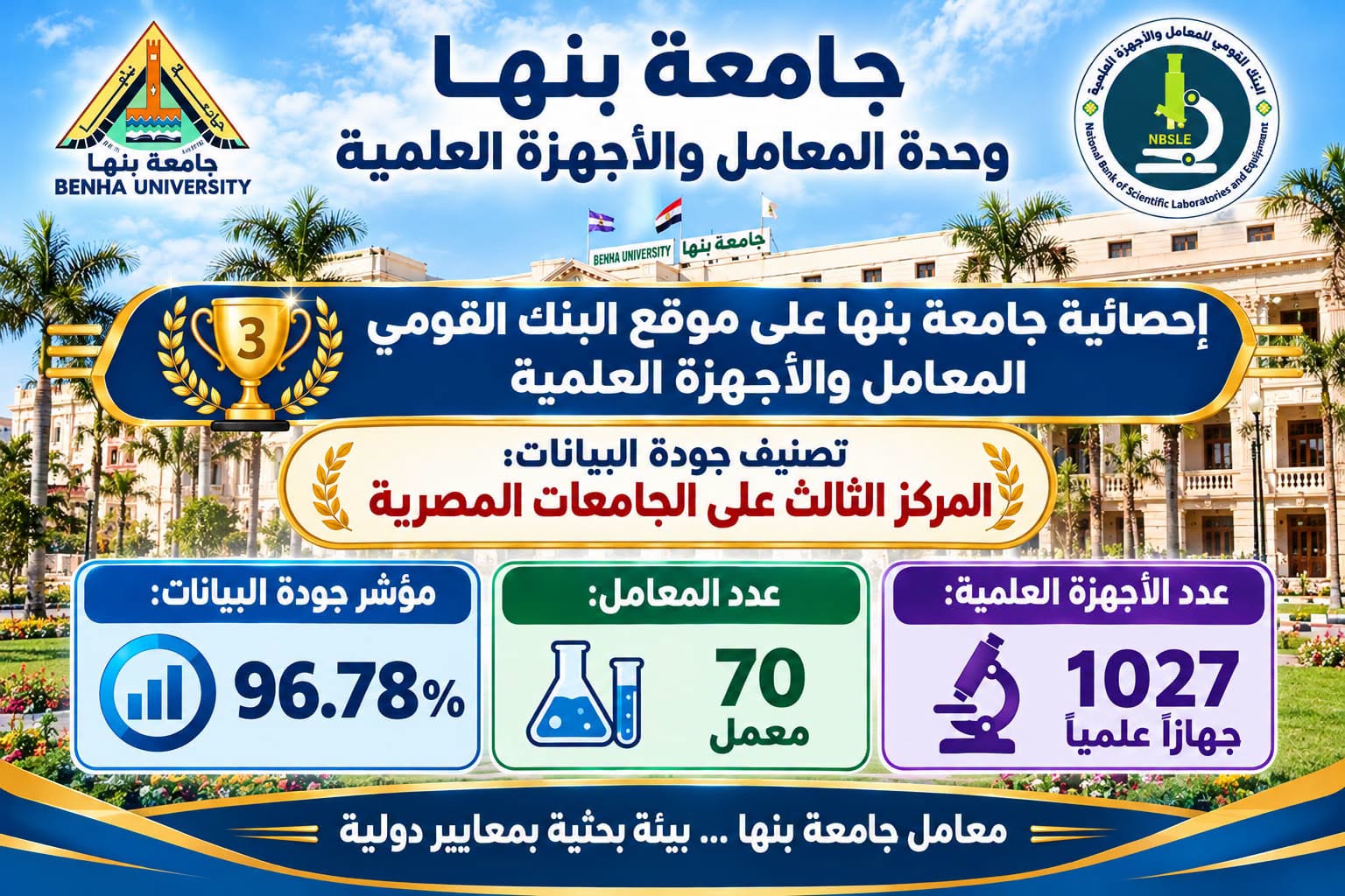 Benha University Ranks Third Among Egyptian Universities in the Quality of Laboratory and Scientific Equipment Data